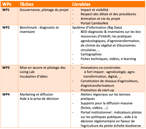 WPspresentation-fr